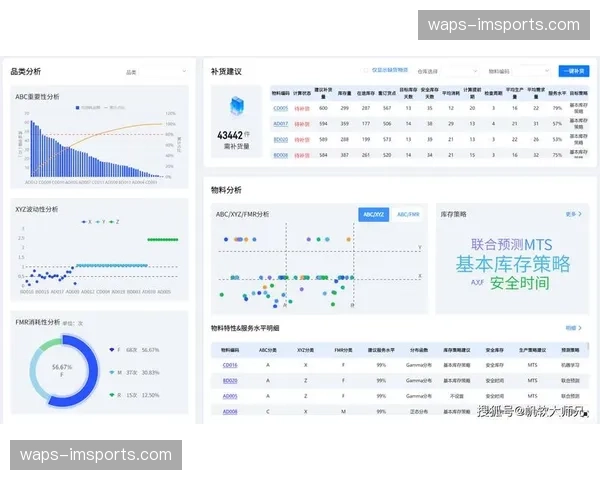 库存周转自动化逻辑 降低衍生品仓储积压损耗